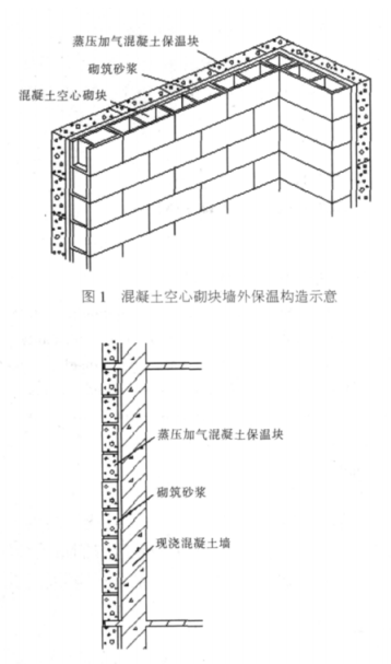 屯昌蒸压加气混凝土砌块复合保温外墙性能与构造
